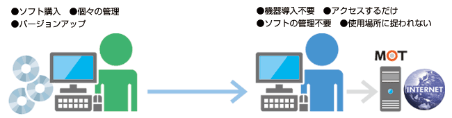 クラウドイメージ