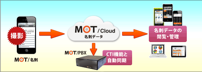 ご利用構造イメージ